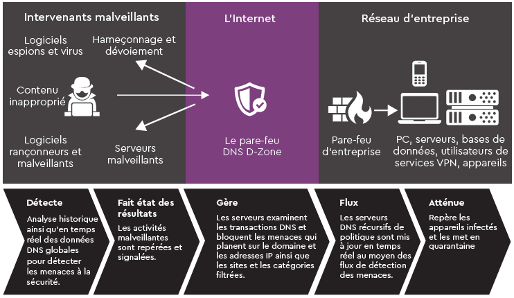 firewall-diagram-fr.png