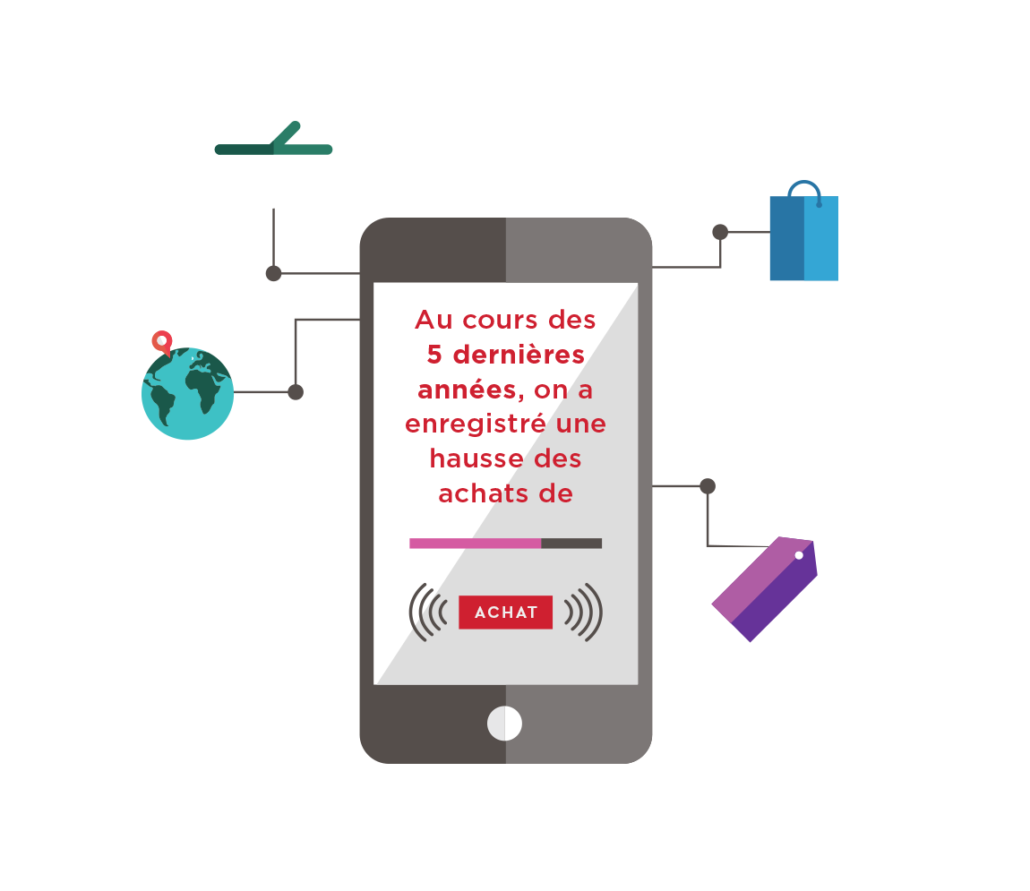 infographic-increases-mobile-usage_190521-fr.png