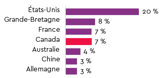 top-targets-fr.png