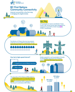 Digital Roadmap