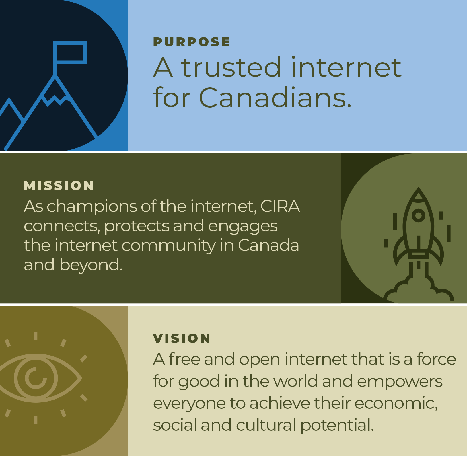 Mission Vision Purpose Stratplan