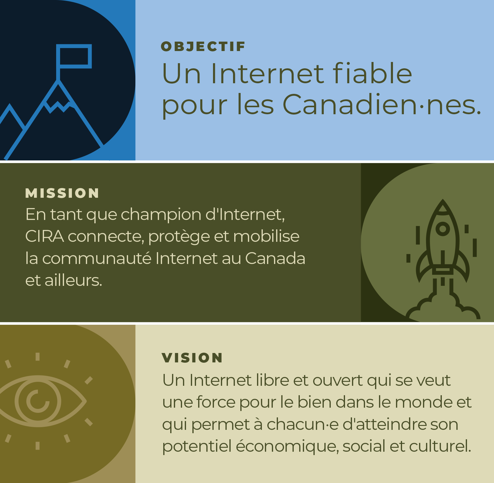 Purpose Mission Vision Fr