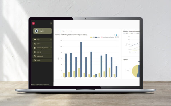 Celebrating a decade of the Internet Performance Test